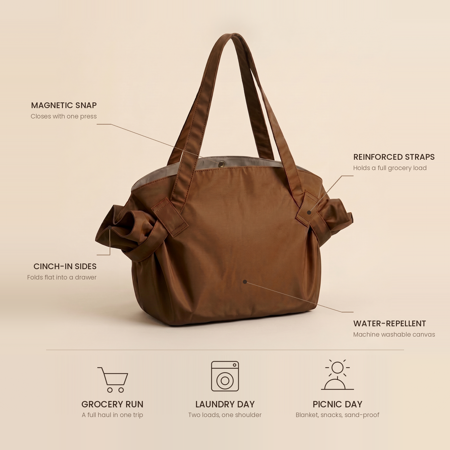 Light Brown · LEMI Bag key features — machine washable, water-repellent, folds flat